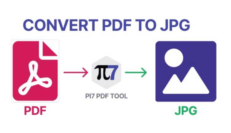 Instant PDF To JPG Conversion With No Signup